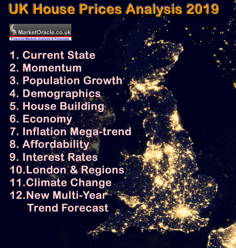 uk-house-prices-analysis-2019