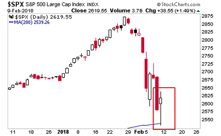 Bear Stearns Stock Chart