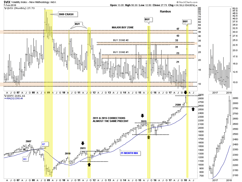 Easy Stock Chart