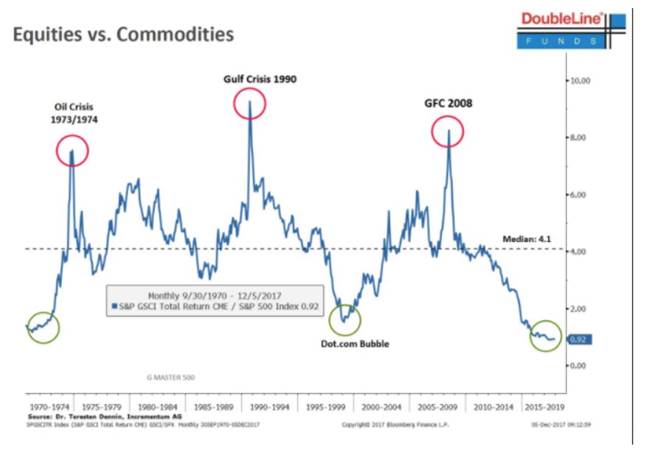 Zinc Investing Chart