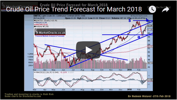 Crude Oil Price Trend Forecast for March 2018