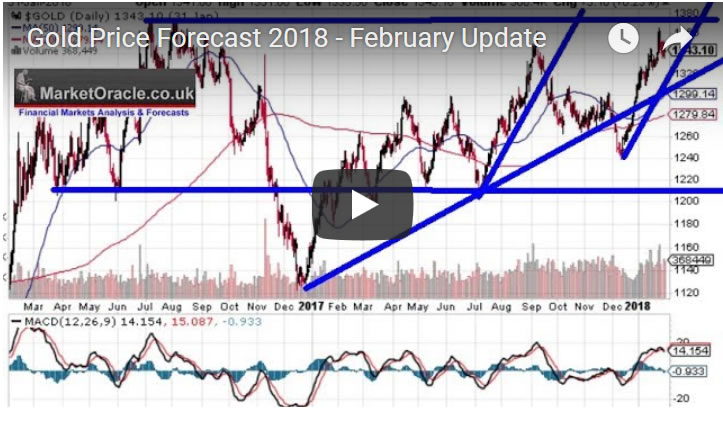 Gold Price Forecast 2018 - February Update