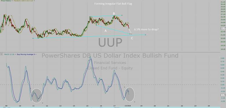 2_4-18_$_weekly.png