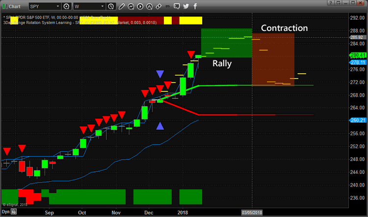 Dash Stock Price Chart