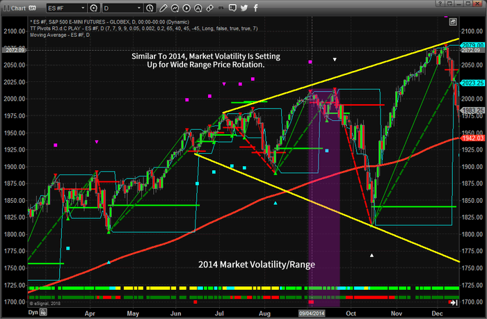 Stock Future Charts