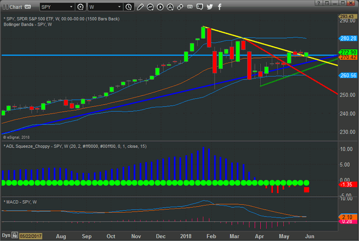 Silver Stock Market Chart