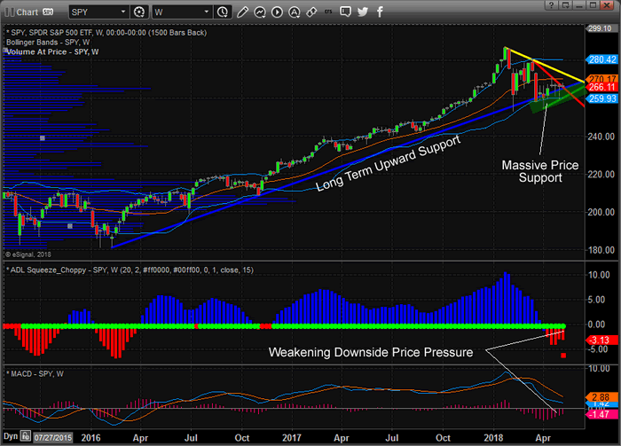 Stock Market Chart Last 3 Months