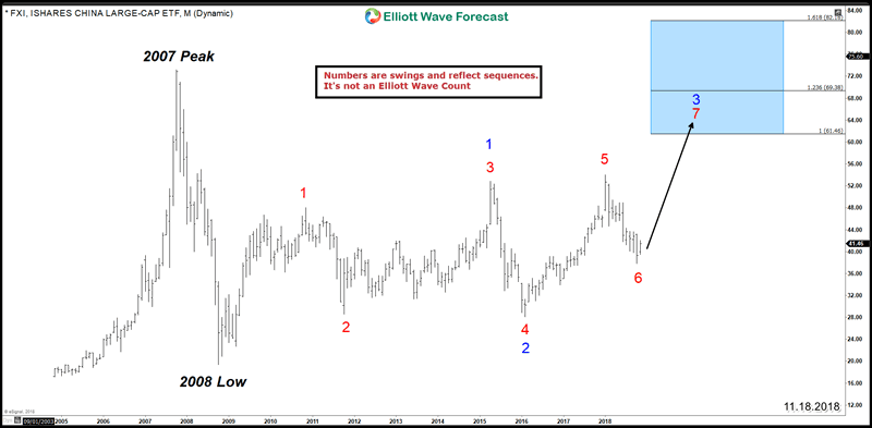 Chinese Stock Market Chart 2018