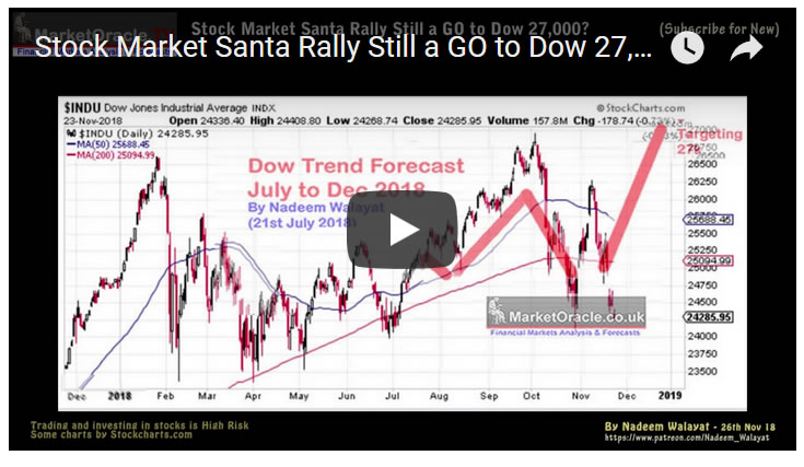Stock Market Santa Rally Still a GO to Dow 27,000?