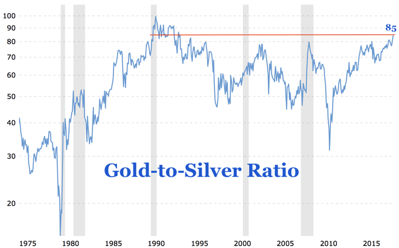 Gold Mcx Chart Historical