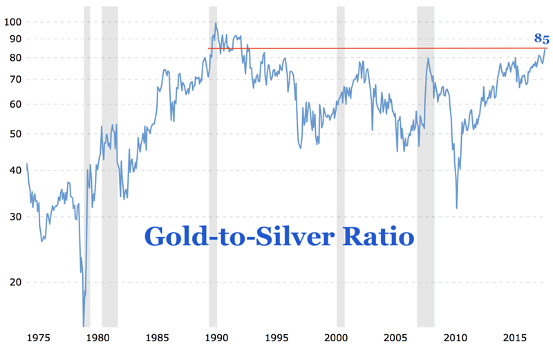 Mcx Historical Chart