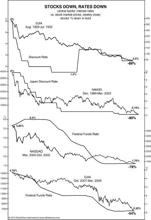 Oracle Stock Price History Chart