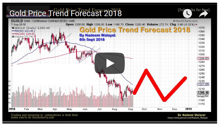 Gold Price Trend Forecast 2018 - Video