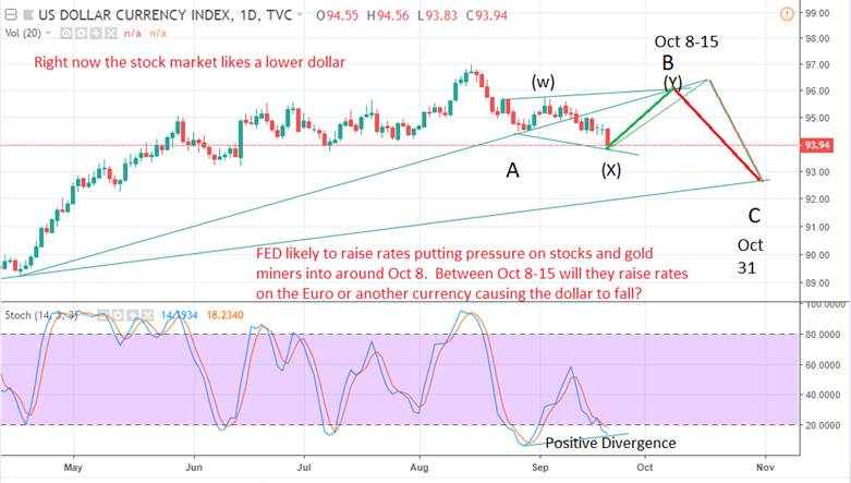 9_20_18_dollar_index_daily.png