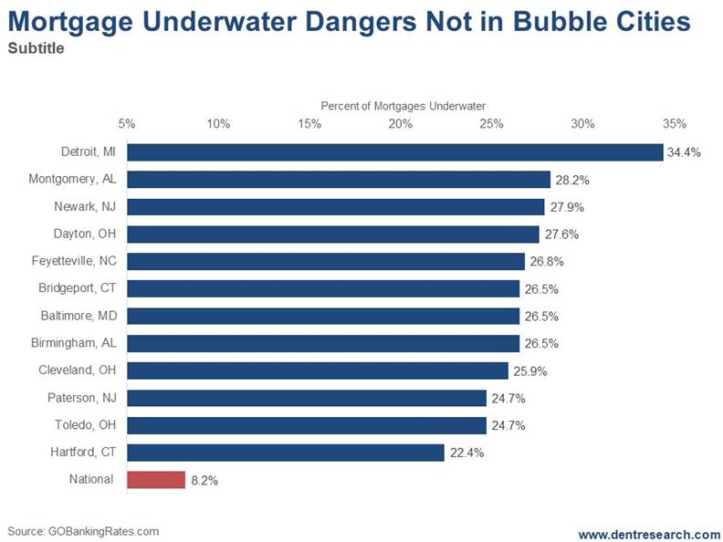https://economyandmarkets.com/wp-content/uploads/2019/04/Mortgages-Underwater.jpg