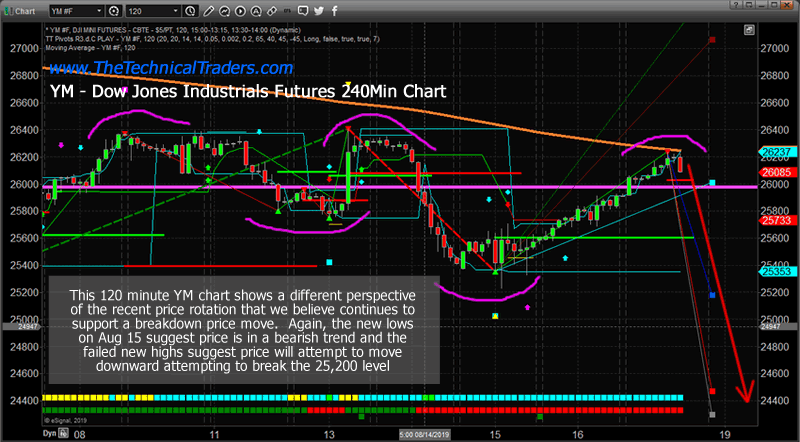 How To Study Chart Of Stock Market