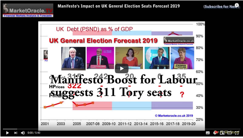 Labour vs Tory Manifesto's Impact on UK General Election Seats Forecast 2019