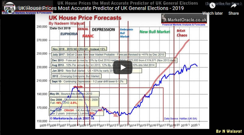 UK House Prices Most Accurate Predictor of UK General Elections - 2019