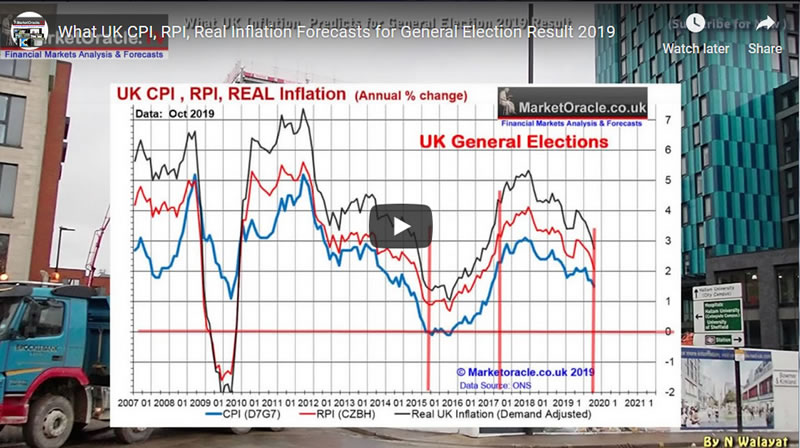 What UK CPI, RPI INFLATION Forecasts for General Election Result 2019