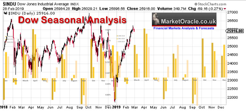 Seasonal Stock Charts