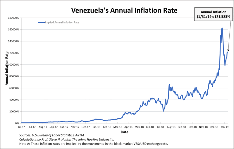 steven-hanke-venezuela-6.png