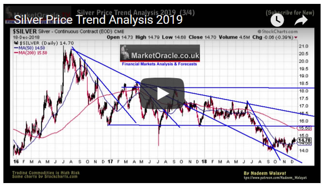Silver Price Trend Analysis 2019 Video 