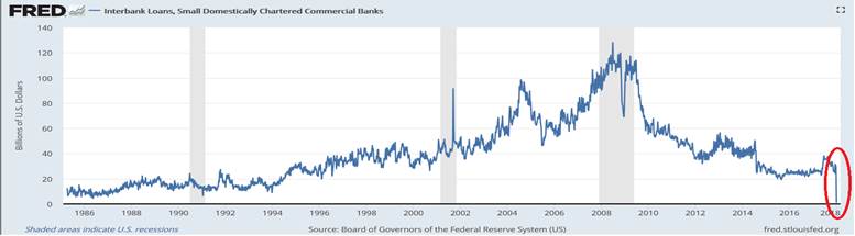 Money Supply Chart