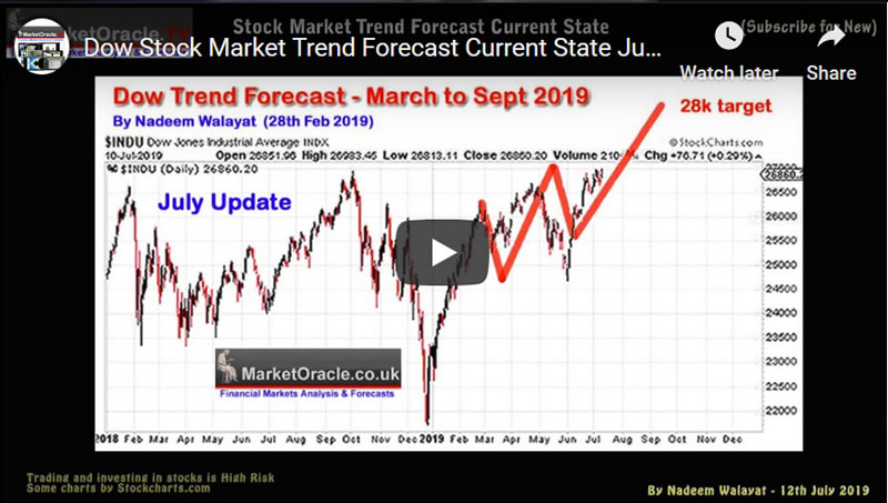 Dow Stock Market Trend Forecast Current State July 2019 Video 