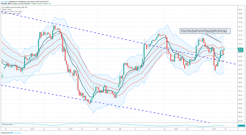 Dollar Index Chart Live