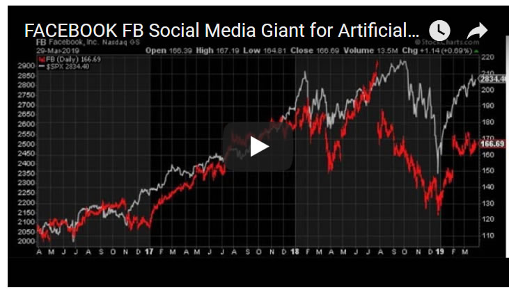 FACEBOOK FB Social Media Giant for Artificial Intelligence Stock Investing