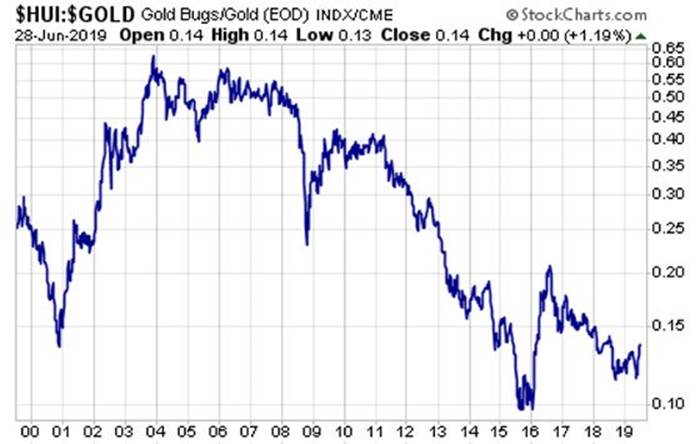 Silver Spot Price 20 Year Chart