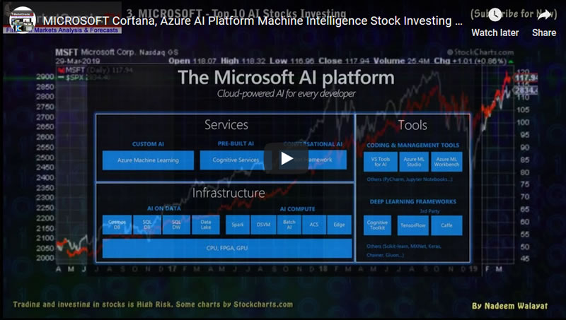 MICROSOFT Cortana, Azure AI Platform Machine Intelligence Stock Investing Video