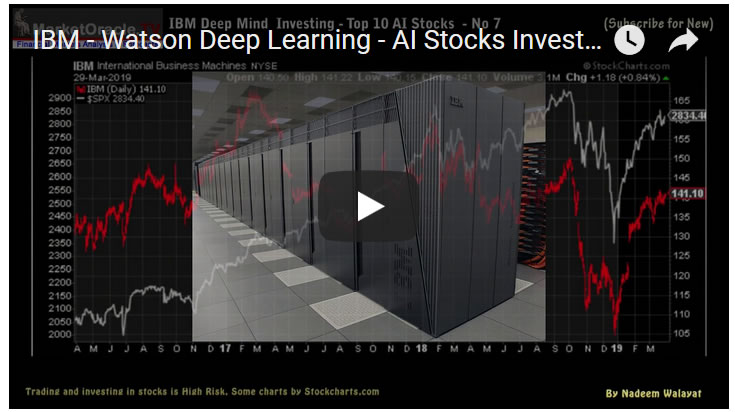 IBM - Watson Deep Learning - AI Stocks Investing 