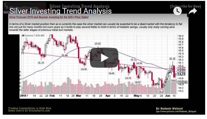 Silver Investing Trend Analysis - Video