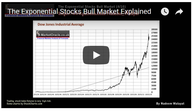 The Exponential Stocks Bull Market Explained - Video