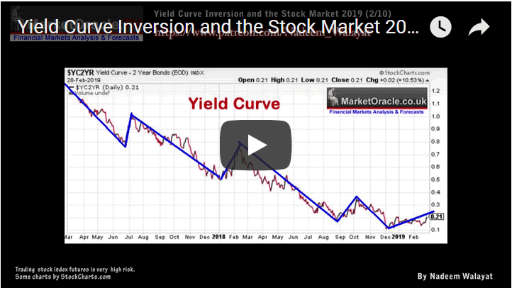 Yield Curve Inversion and the Stock Market 2019 - Video