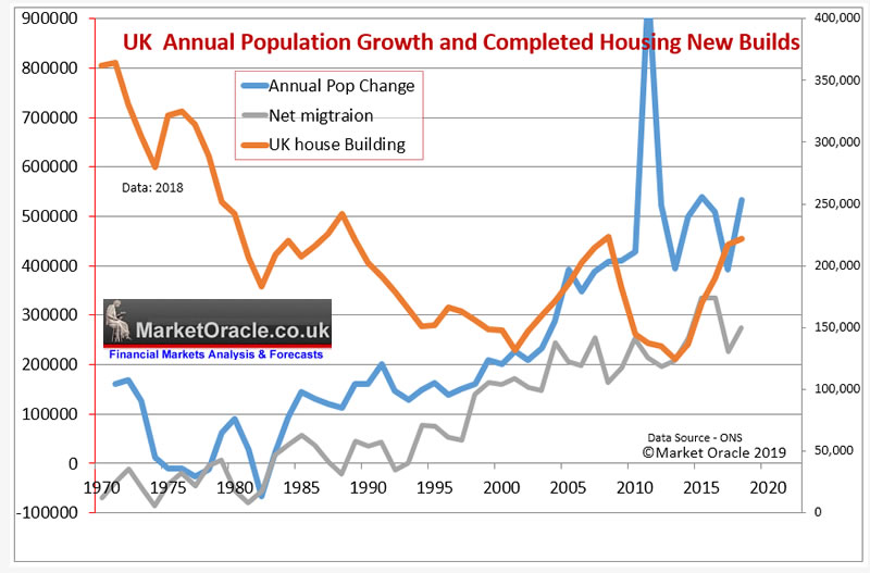 Uk Net Migration Chart