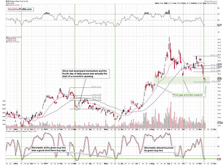 Comex Silver Futures Chart