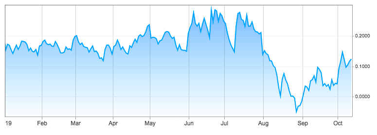 Silver Live Chart Uk