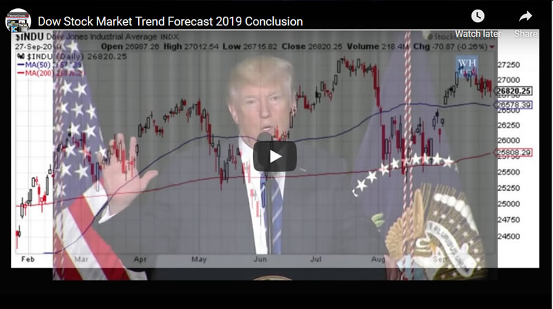 Stock Market 6 Month Trend Forecast Conclusion - Video