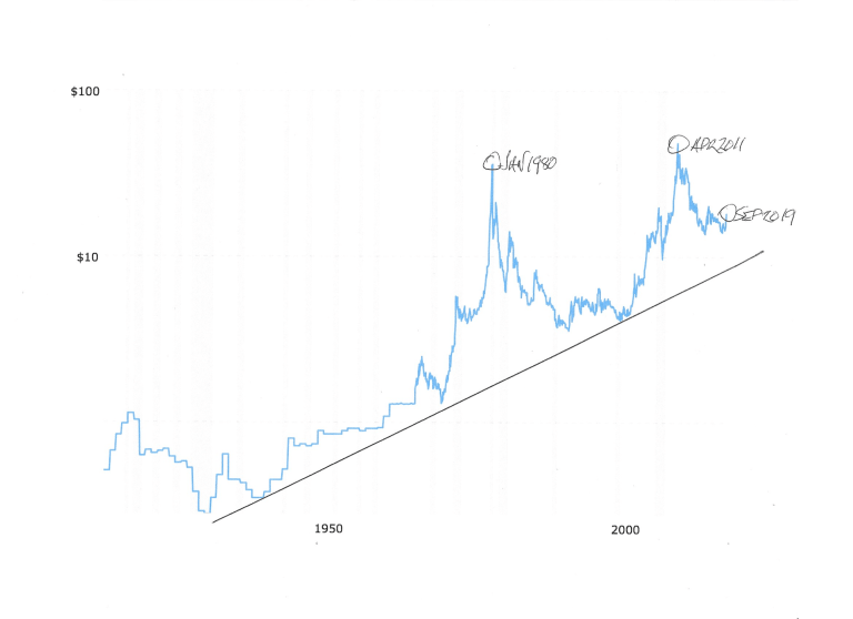 One Year Silver Chart