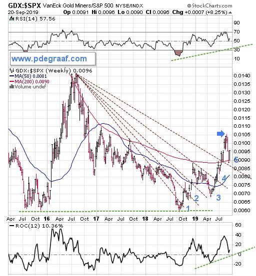 Compare 2 Stock Charts