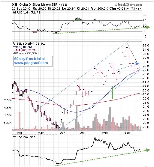 Free Stock Charts With Moving Averages