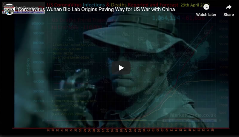 Coronavirus Wuhan Bio Lab Origins Paving Way for US War with China 