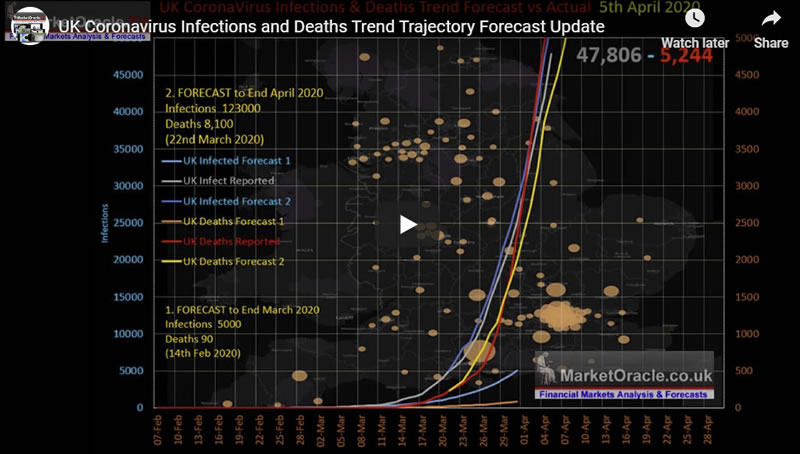 UK Coronavirus Trend Trajectory Current State - Video