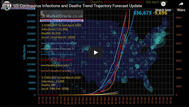 US Coronavirus Trend Trajectory Forecast Update - Video