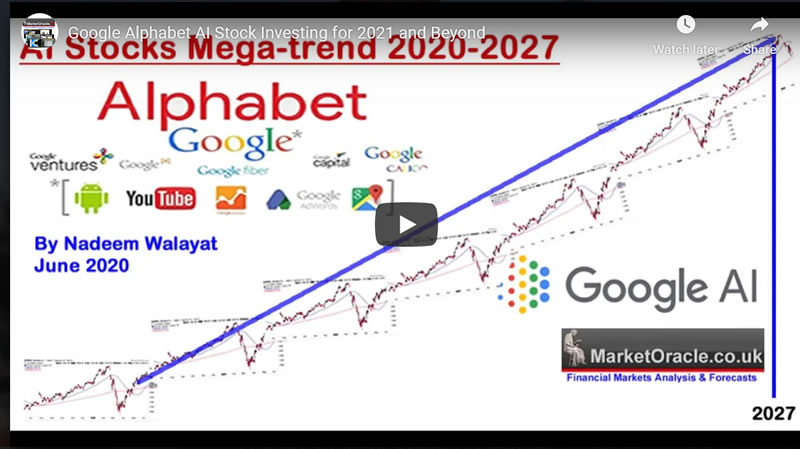 Google Alphabet AI Stock Investing for 2021 and Beyond