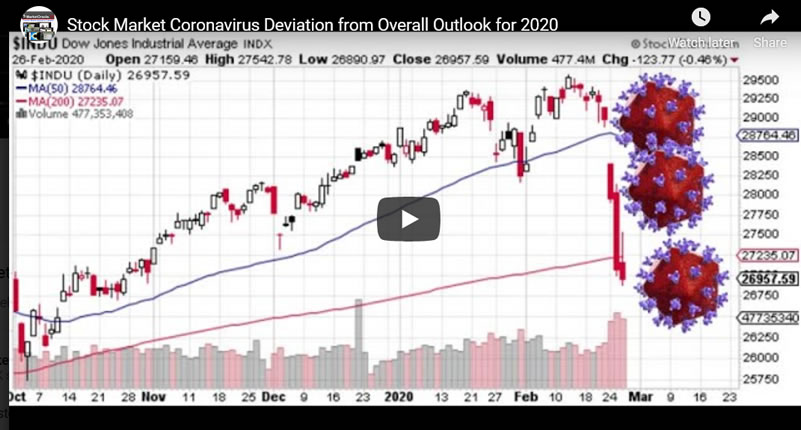 Stock Market Coronavirus Deviation from Overall Outlook for 2020