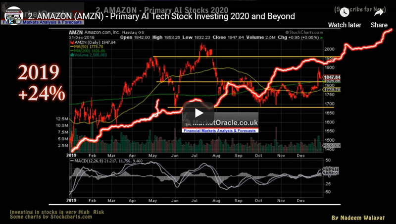 2. AMAZON (AMZN) - Primary AI Tech Stock Investing 2020 and Beyond - Video