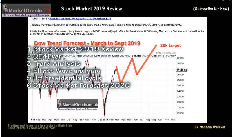 Stock Market Trend Forecasts Review 2019